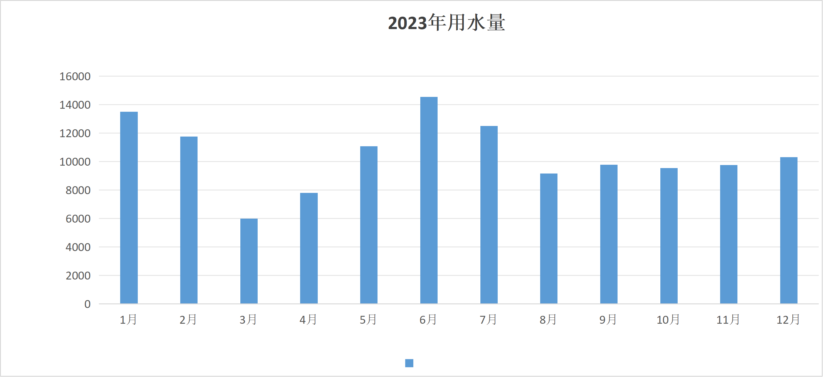  23年、...